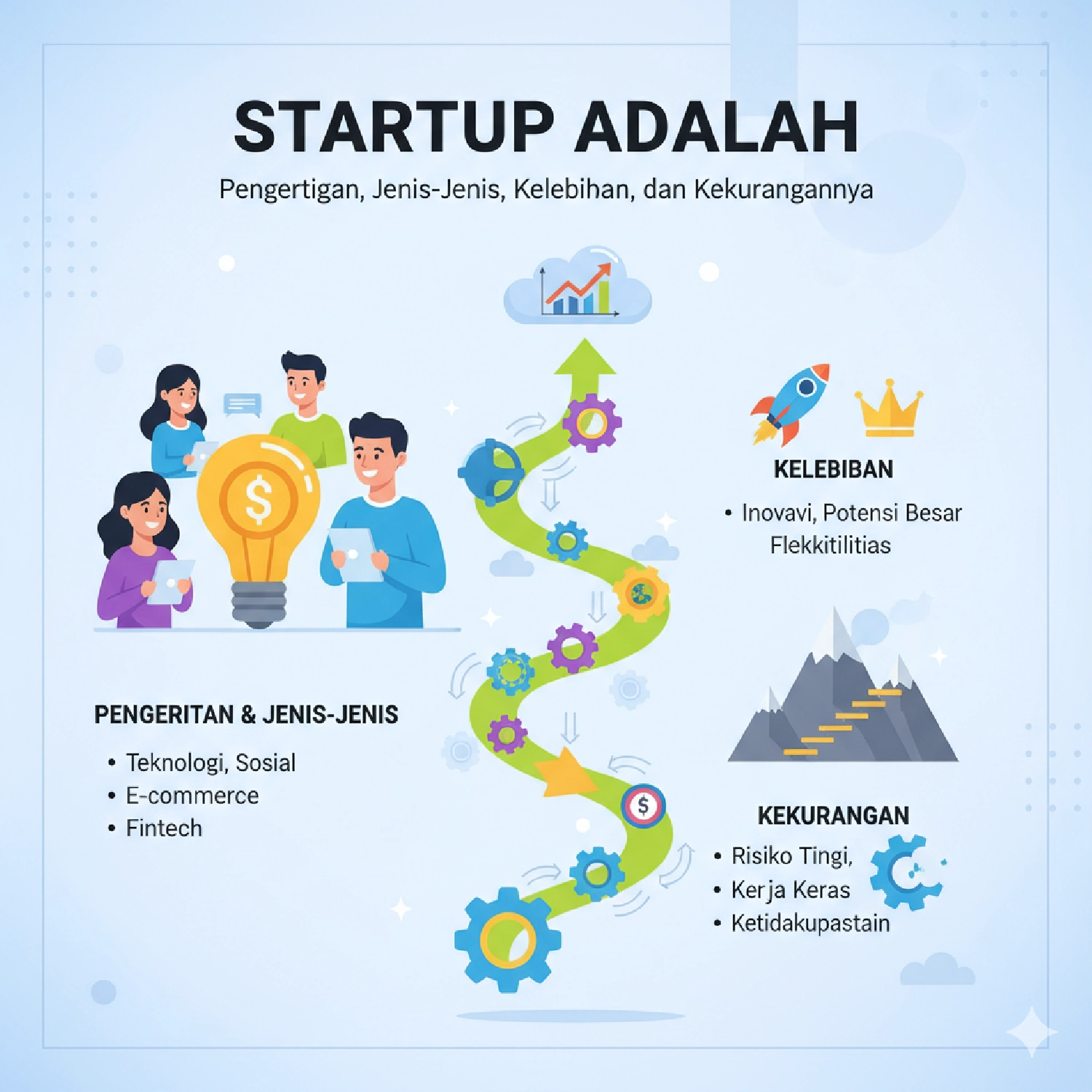 Startup Adalah: Pengertian, Jenis-Jenis, Kelebihan, dan Kekurangannya
